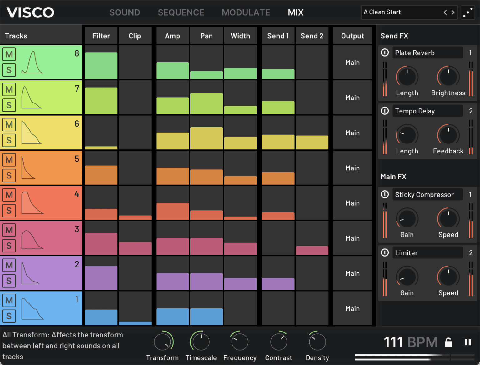 MIXER