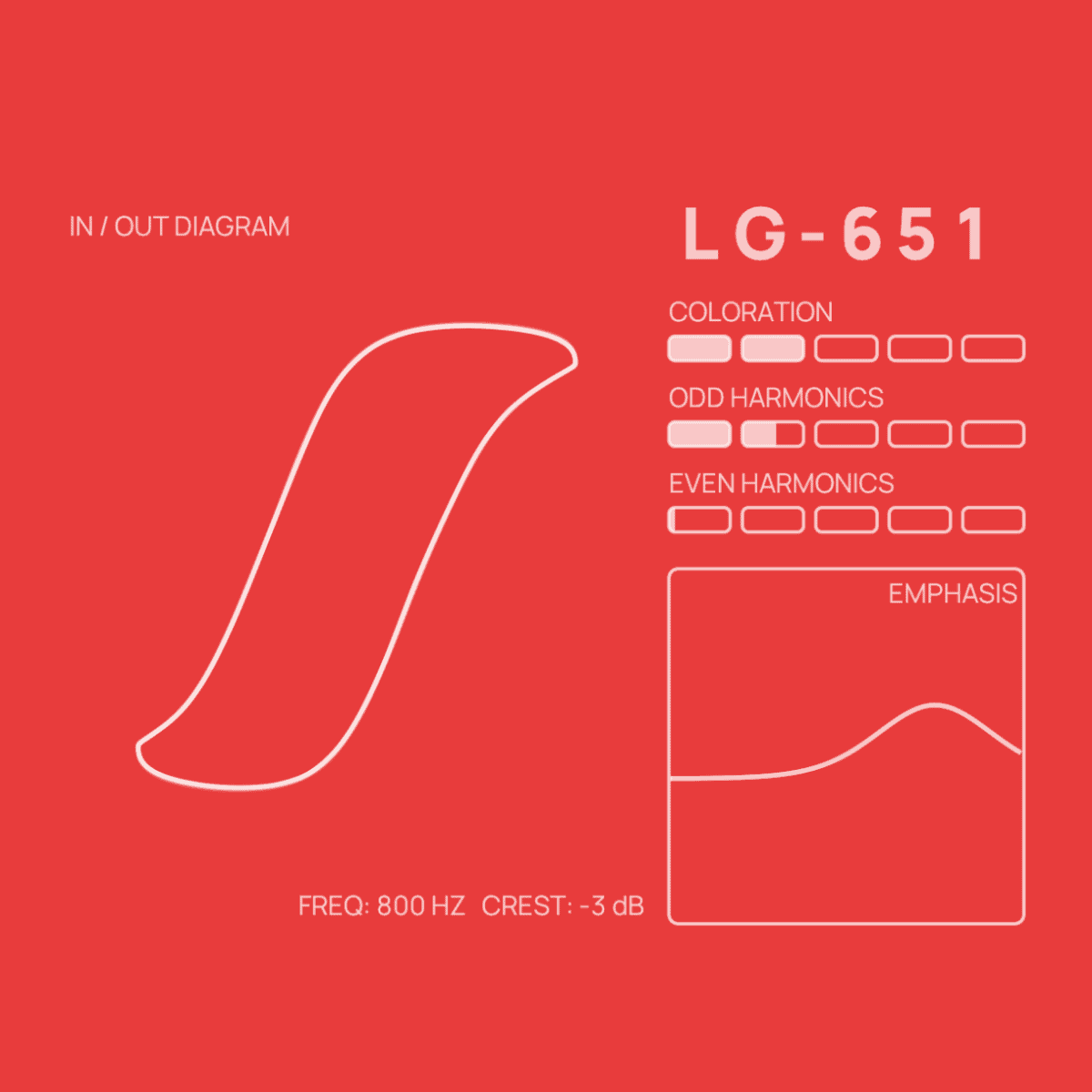 Play SoundCloud Playlist